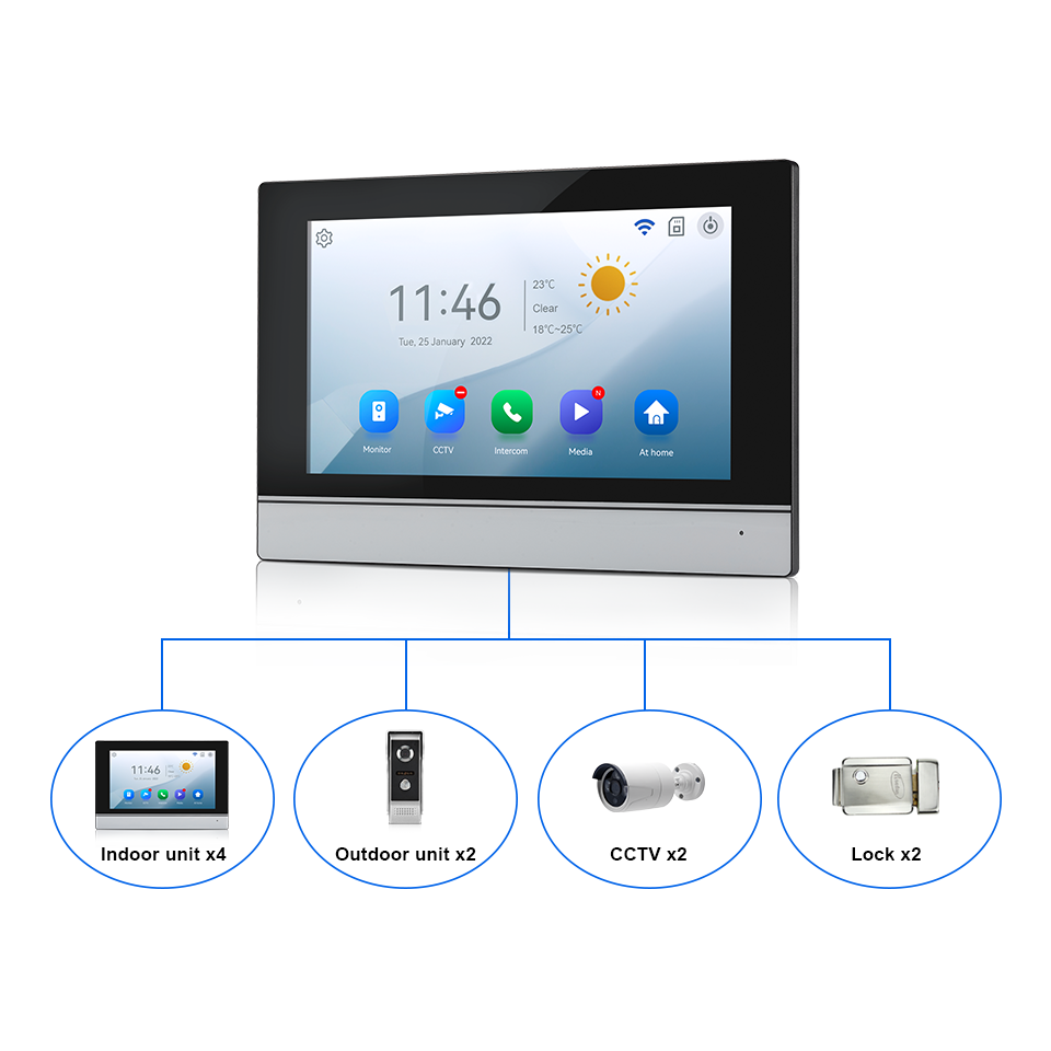 7-дюймовый IPS-экран, 2 МП, Tu – обзор и цена Home Security Recorder